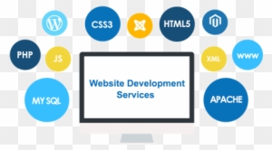 Website Development Services Vancouver - Web Development Images Png