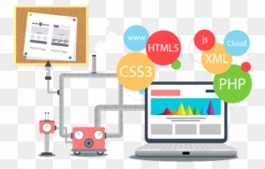 We Identify Your Business Objectives And Keep This - Web Development Roadmap For Beginners