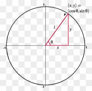 Unit Circle - Unit Circle Trigonometry - Free Transparent PNG Clipart ...