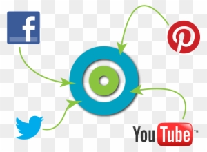 Is Your Social Media Marketing Program Prepared For - Facebook Twitter Instagram Linkedin Icons
