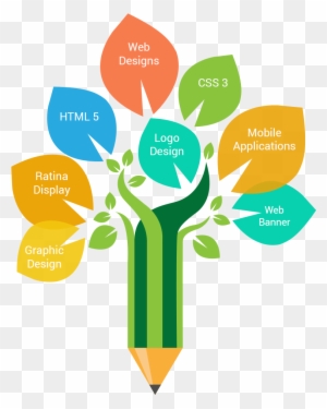 Advanced Platform & Languages In Which We Are Competently - Banner Design Web Design Png