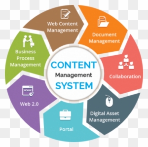 Content Management System ,web Cms, Website Cms,web - Web Design And Development Services