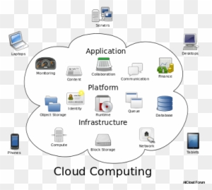 Software As A Service Is A Software Distribution Model - Example Of Cloud Services