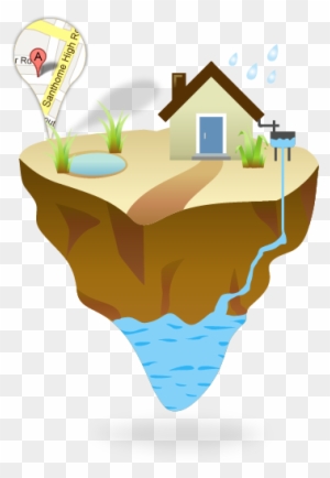 Water Harvesting - Meaning, Importance, Techniques - Concepts