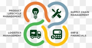 Integrated Supply Chains Matter - Supply Chain Management Logos