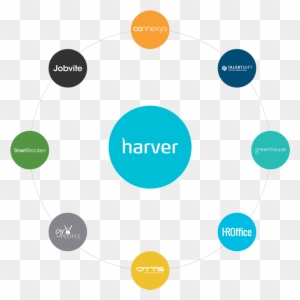 Harver Screenshot - Applicant Tracking System