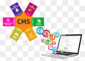 Cms Website Development Company Hyderabad Bangaluru - Content Management System Trend