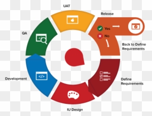 The Agile Software Development Lifecycle Explained - Agile Software Development Life Cycle