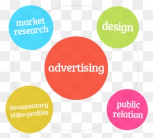 Avani Advertising Is A Full Service Creative Agency - All Diagram Business Communication