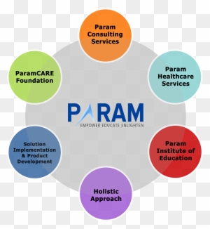 Param Group Of Companies,param Consulting Services, - Healthcare Consulting Services Graphic