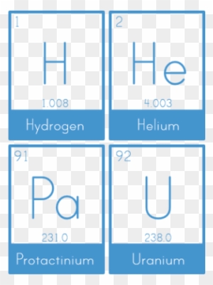free printable periodic table of the elements flash flash cards of elements free transparent png clipart images download