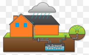 Rain Water Harvesting - Rain Water Harvesting System