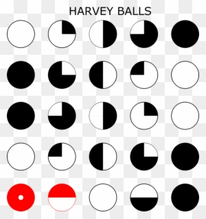 Harvey Balls Powerpoint - Harvey Balls - Free Transparent PNG Clipart ...