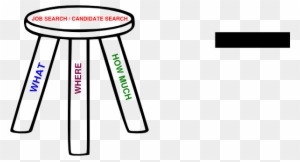 Graphic Organizers Supporting Details