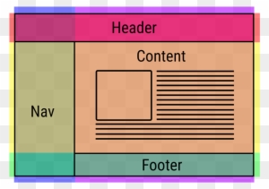 There Are Many Things That Are Needed To Complete This - Lay Out - Free ...