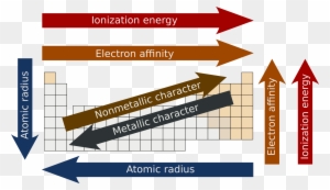 Periodic Trends - Periodic Trends - Free Transparent PNG Clipart Images ...