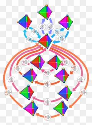 A Tetrahedron Is Invariant Under 12 Distinct Rotations, - Symmetry Group