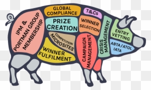 We Can Manage Every Element Of The Promotional Journey - Butcher Pig Chart