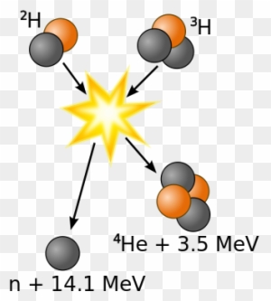 Figure \ - Nuclear Fusion Energy Released