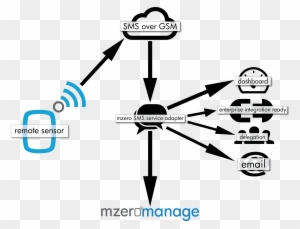 Diagram Depicting The Anti-rollback Safety Feature - Chain Dog Roller ...