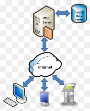 Client Server Database Model - Free Transparent PNG Clipart Images Download