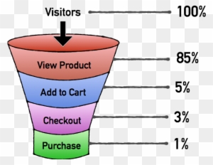Ecommerce Funnel With Conversion Rates - Ecommerce Conversion Funnel Benchmarks