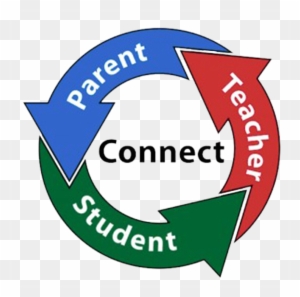 Parent Teacher Student Connect