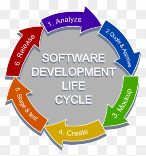 Software Development Life Cycle Training - Training Development Life Cycle