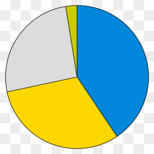 Open - 4 Section Pie Chart