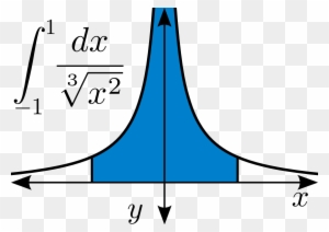 Imagenes De Calculo Integral - Free Transparent PNG Clipart Images Download Imagenes De Calculo Integral - Free Transparent PNG Clipart Images Download