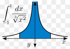 Imagenes De Calculo Integral - Free Transparent PNG Clipart Images Download