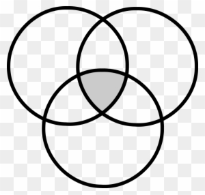Triple Venn Diagram Template - Circle - Free Transparent PNG Clipart