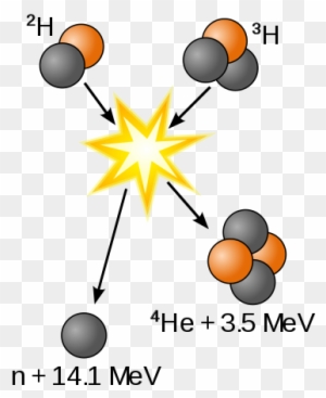 The Total Energy Output, - Fusion Nuclear