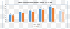 Llin Availability By Household Is An Overall Disappointing - Progress Of Banking In India