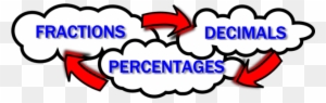 Know When To Use The Easier Maths - Fractions Decimals And Percentages Cartoon