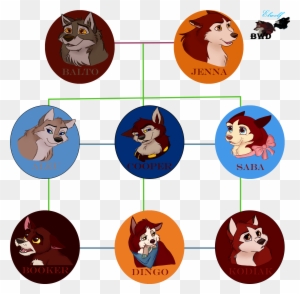 Balto's Family Tree By Buck-wolfdog - Oc Dog Family Tree