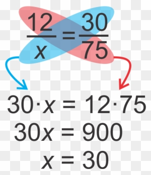 X Multiplication - Do You Cross Multiply