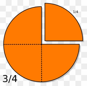 Quarter - 3 4 Pie Chart