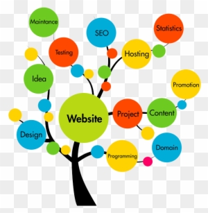 Concept Team Is The Leading Software Company Based - Web Design