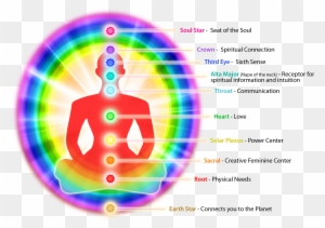 Auras & Chakras - Aura Chakra