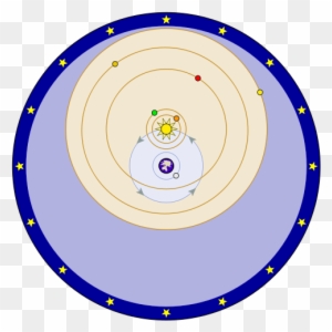 Nicolaus Copernicus - Tycho Brahe Contributions To Astronomy