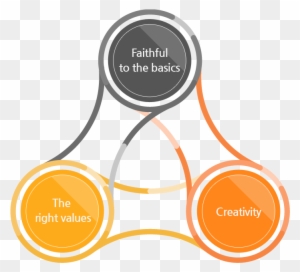 communication circle