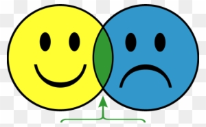 Smiley Face Sad Face Straight Face - Happy Neutral And Sad Faces - Free ...