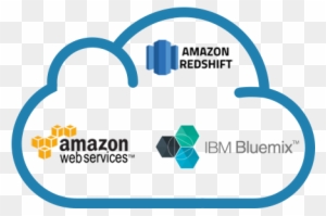 Cloud Data Movement Accelerators - Amazon Web Services