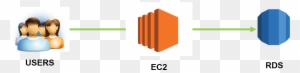 Amazon Redshift - Amazon Elastic Compute Cloud