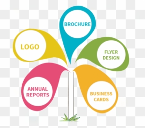 Grahics And Logo Design - Graphic Design Logo Banner Creative