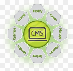 A Content Management System Is An Application That - Content Management System
