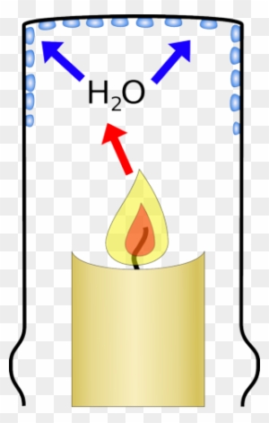 If You Put Something Cold Near The Candle, Like A Glass, - Candle Co2