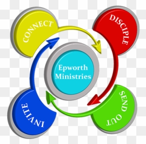 The Cycle Renews In Stages From Invite To Send Out - Epworth United Methodist Church