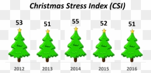 This Year We Undertook A Detailed Segmentation Analysis - Christmas Tree Clip Art